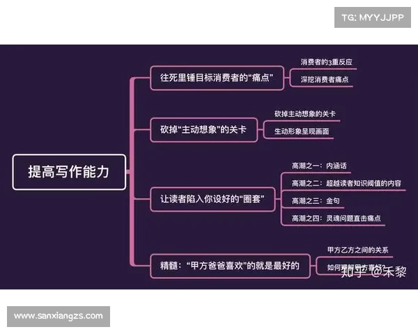 手游评测报告撰写全方位指南 深度解析技巧与方法分享 手游评测报告撰写全方位指南 深度解析技巧与方法分享