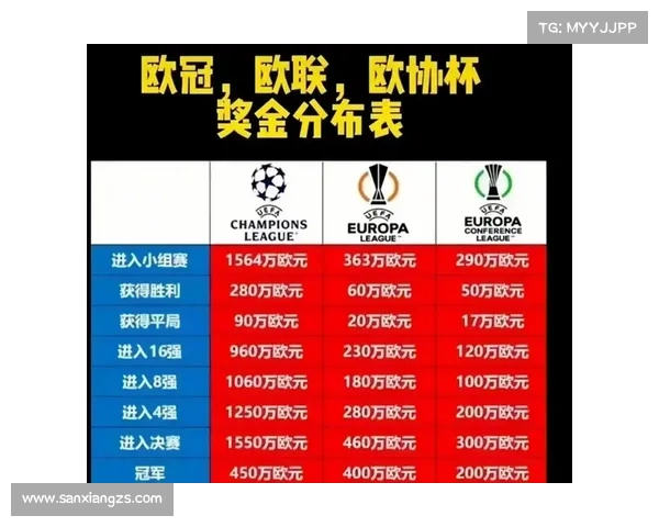 全面解析欧冠与欧联第三名晋级机制与赛制差异深度全面研究探讨析 全面解析欧冠与欧联第三名晋级机制与赛制差异深度全面研究探讨析