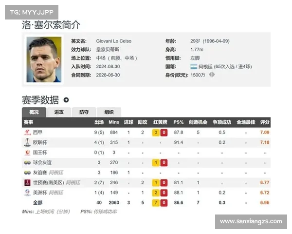 洛塞尔索球员分析 技术特点与风格深度解析